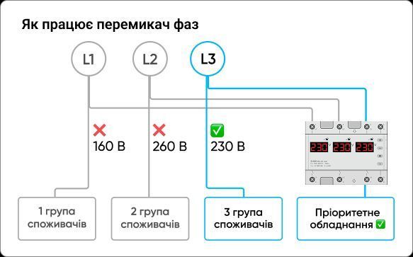 Переключатель фаз ZUBR S6-63 red 00000024603 фото